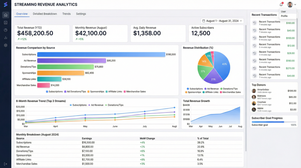 make money from gaming