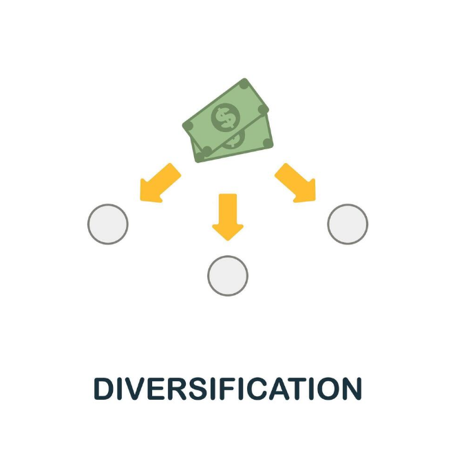 Investment Funds