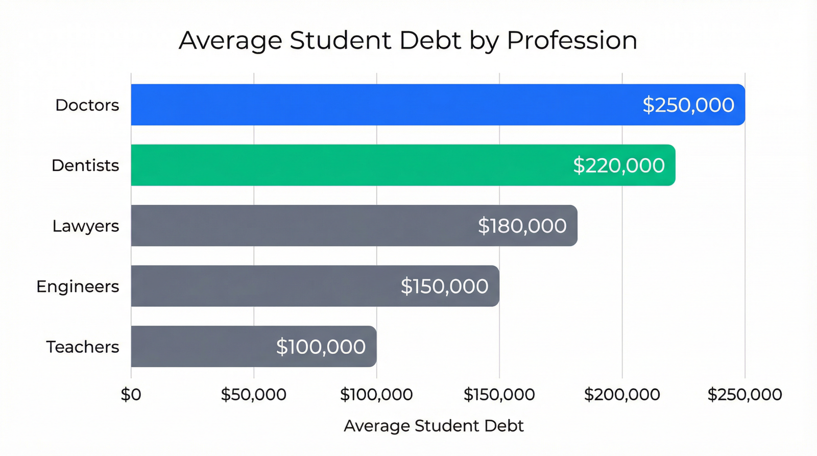Student Loan Refinancing