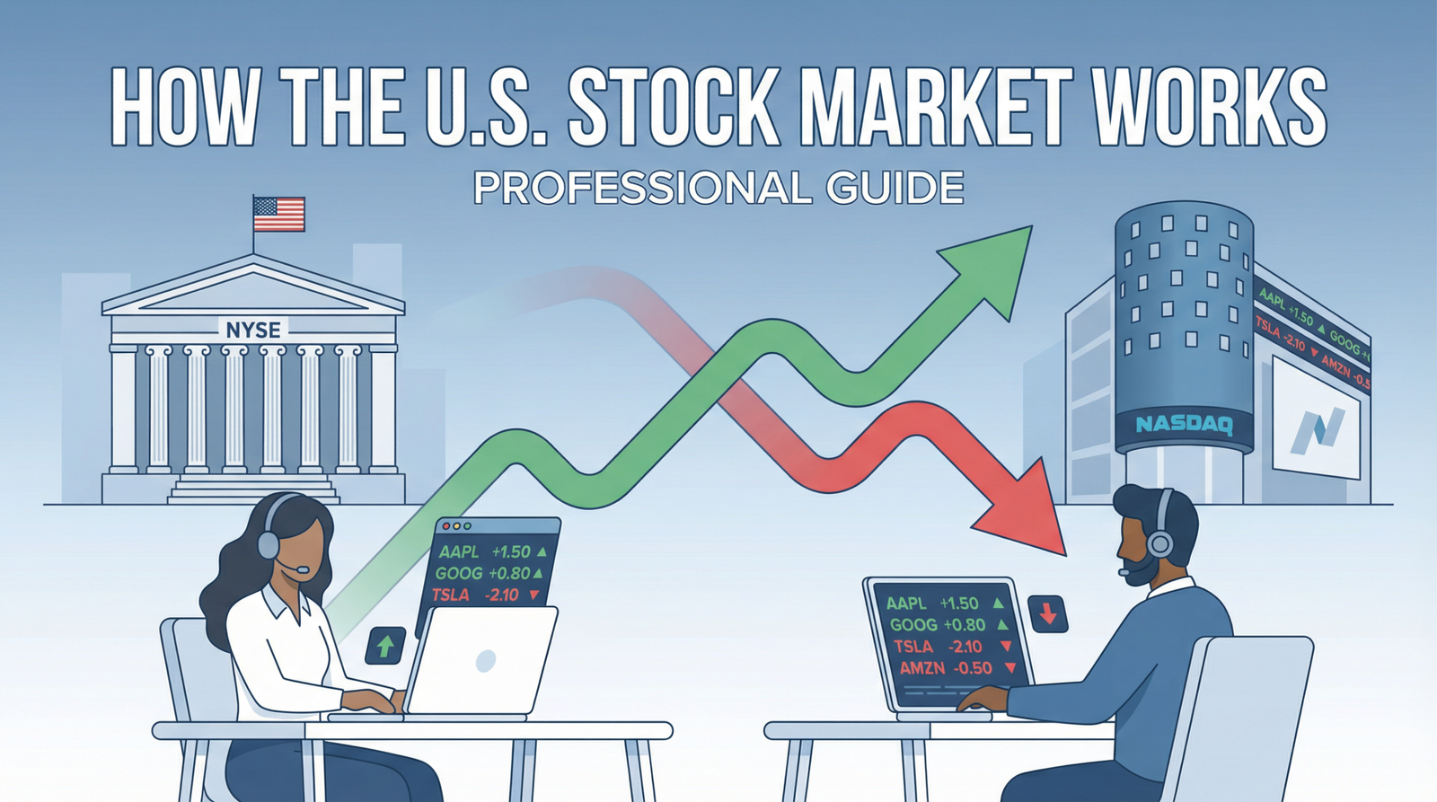 how the stock market works